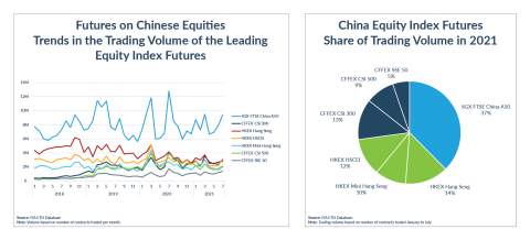 Share index store futures